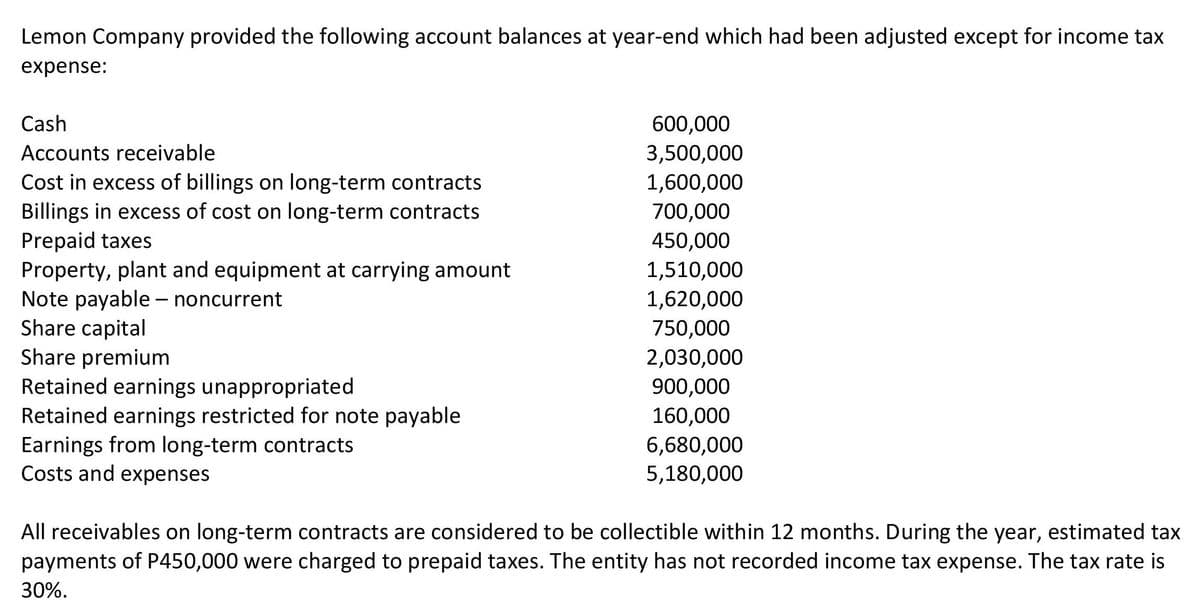 Lemon Company provided the following account balances at year-end which had been adjusted except for income tax
expense:
Cash
600,000
3,500,000
1,600,000
Accounts receivable
Cost in excess of billings on long-term contracts
Billings in excess of cost on long-term contracts
Prepaid taxes
Property, plant and equipment at carrying amount
Note payable – noncurrent
Share capital
Share premium
Retained earnings unappropriated
Retained earnings restricted for note payable
Earnings from long-term contracts
Costs and expenses
700,000
450,000
1,510,000
1,620,000
750,000
2,030,000
900,000
160,000
6,680,000
5,180,000
All receivables on long-term contracts are considered to be collectible within 12 months. During the year, estimated tax
payments of P450,000 were charged to prepaid taxes. The entity has not recorded income tax expense. The tax rate is
30%.
