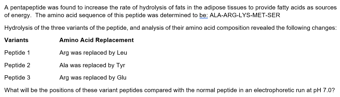 A pentapeptide was found to increase the rate of hydrolysis of fats in the adipose tissues to provide fatty acids as sources
of energy. The amino acid sequence of this peptide was determined to be: ALA-ARG-LYS-MET-SER
Hydrolysis of the three variants of the peptide, and analysis of their amino acid composition revealed the following changes:
Variants
Amino Acid Replacement
Peptide 1
Arg was replaced by Leu
Peptide 2
Ala was replaced by Tyr
Peptide 3
Arg was replaced by Glu
What will be the positions of these variant peptides compared with the normal peptide in an electrophoretic run at pH 7.0?
