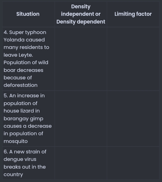 Density
independent or
Density dependent
Situation
Limiting factor
4. Super typhoon
Yolanda caused
many residents to
leave Leyte.
Population of wild
boar decreases
because of
deforestation
5. An increase in
population of
house lizard in
barangay gimp
causes a decrease
in population of
mosquito
6. A new strain of
dengue virus
breaks out in the
country
