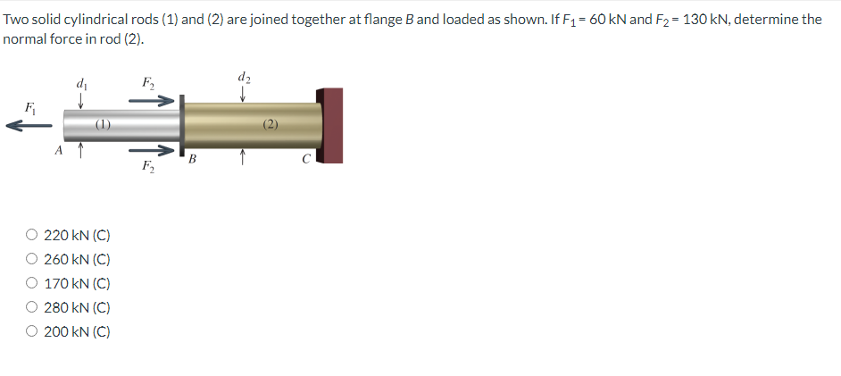 Two solid cylindrical rods (1) and (2) are joined together at flange B and loaded as shown. If F₁ = 60 kN and F₂ = 130 kN, determine the
normal force in rod (2).
d₂
d₁
F₂
F₁
F₂
220 kN (C)
260 kN (C)
170 kN (C)
280 kN (C)
200 kN (C)
B
(2)