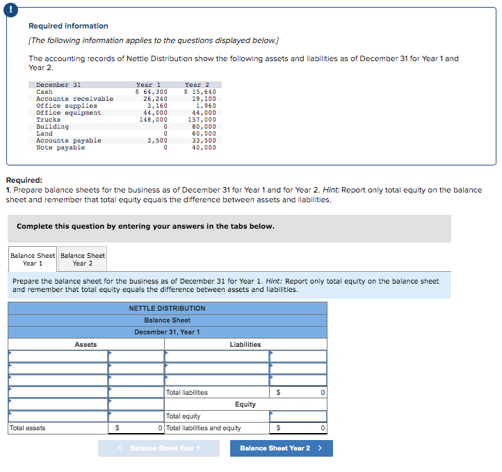 Required information
[The following information applies to the questions displayed below.]
The accounting records of Nettle Distribution show the following assets and liabilities as of December 31 for Year 1 and
Year 2.
December 31
Cash
Accounts receivable
office supplies
office equipment
Trucks
Building
Land
Accounts payable
Note payable
Balance Sheet Balance Sheet
Year 1
Year 2
Year 1
$ 64,300
26,240
3,160
44,000
148,000
Total assets
0
0
Assets
3,500
0
Required:
1. Prepare balance sheets for the business as of December 31 for Year 1 and for Year 2. Hint: Report only total equity on the balance
sheet and remember that total equity equals the difference between assets and liabilities.
$
Year 2
$ 15,640
19,100
1,960
44,000
157,000
Complete this question by entering your answers in the tabs below.
80,000
60,000
33,500
40,000
Prepare the balance sheet for the business as of December 31 for Year 1. Hint: Report only total equity on the balance sheet
and remember that total equity equals the difference between assets and liabilities.
NETTLE DISTRIBUTION
Balance Sheet
December 31, Year 1
Total liabilities
Liabilities
Balance Sheet Year 1
Equity
Total equity
O Total liabilities and equity
$
$
0
Balance Sheet Year 2 >