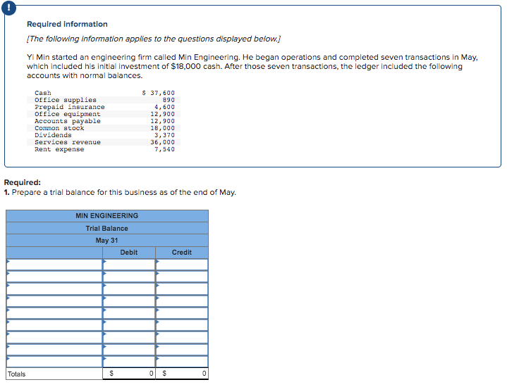 !
Required information
[The following information applies to the questions displayed below.]
Totals
Yi Min started an engineering firm called Min Engineering. He began operations and completed seven transactions in May,
which included his initial investment of $18,000 cash. After those seven transactions, the ledger included the following
accounts with normal balances.
Cash
office supplies
Prepaid insurance
office equipment
Accounts payable
Common stock
Dividends
Services revenue.
Rent expense
Required:
1. Prepare a trial balance for this business as of the end of May.
MIN ENGINEERING
Trial Balance
May 31
$
$ 37,600
890
4,600
12,900
12,900
18,000
Debit
3,370
36,000
7,540
0 $
Credit
0
