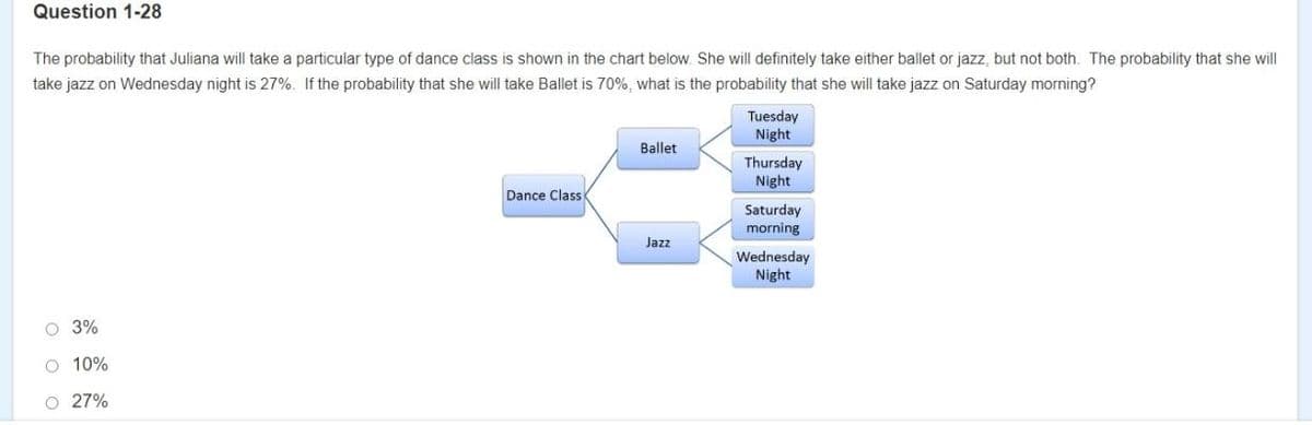 Question 1-28
The probability that Juliana will take a particular type of dance class is shown in the chart below. She will definitely take either ballet or jazz, but not both. The probability that she will
take jazz on Wednesday night is 27%. If the probability that she will take Ballet is 70%, what is the probability that she will take jazz on Saturday morning?
Tuesday
Night
Ballet
Thursday
Night
Dance Class
Saturday
morning
Jazz
Wednesday
Night
3%
10%
O 27%
o o o
