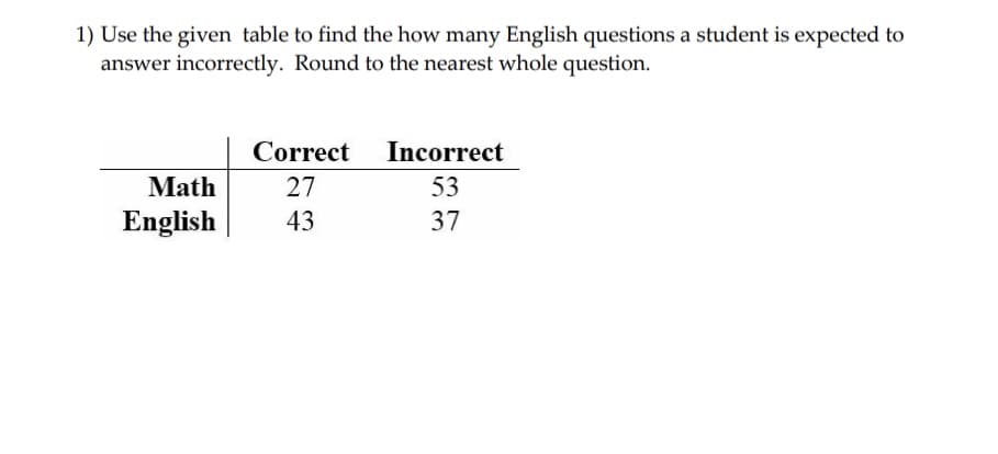 1) Use the given table to find the how many English questions a student is expected to
answer incorrectly. Round to the nearest whole question.
Correct
Incorrect
Math
27
53
English
43
37
