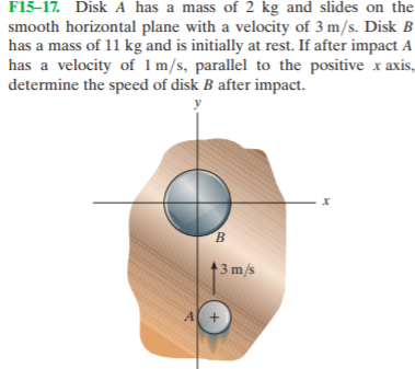 F15-17. Disk A has a mass of 2 kg and slides on the
smooth horizontal plane with a velocity of 3 m/s. Disk B
has a mass of 11 kg and is initially at rest. If after impact A
has a velocity of 1m/s, parallel to the positive x axis,
determine the speed of disk B after impact.
B.
13 m/s
