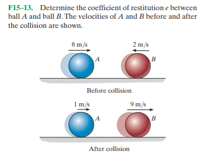 F15-13. Determine the coefficient of restitution e between
ball A and ball B. The velocities of A and B before and after
the collision are shown.
8 m/s
2 m/s
Before collision
1m/s
9 m/s
B.
After collision
