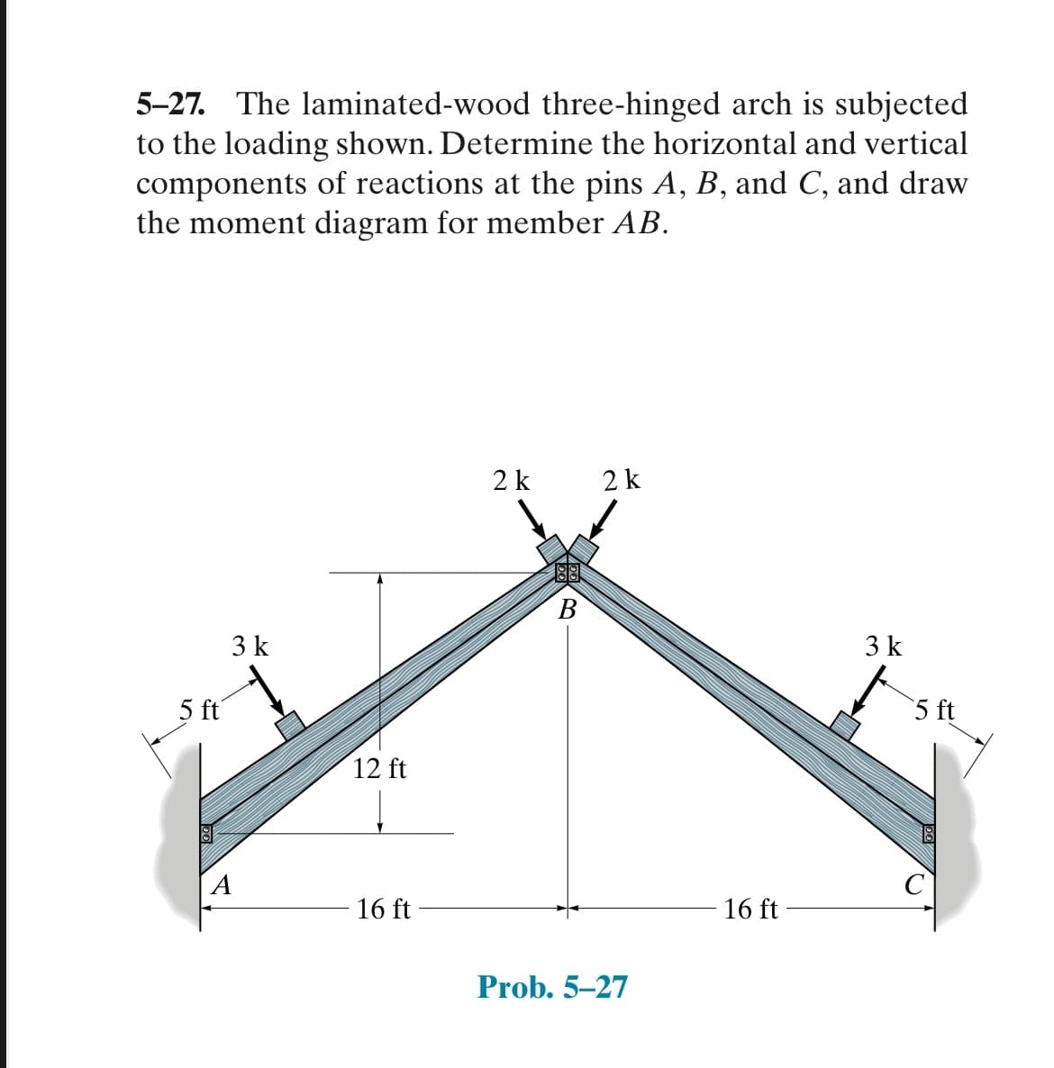 5-27. The laminated-wood three-hinged arch is subjected
to the loading shown. Determine the horizontal and vertical
components of reactions at the pins A, B, and C, and draw
the moment diagram for member AB.
5 ft
3 k
12 ft
16 ft
2 k
B
2 k
Prob. 5-27
16 ft
3 k
5 ft
