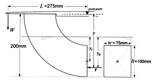 L=275mm
pivot point
M,
w= 75mm
200mm
Ye
Yp
h=100mm
