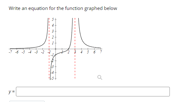 Write an equation for the function graphed below
1 4
-7 -6 -5
4
5
y =
