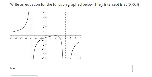 Write an equation for the function graphed below. The y intercept is at (0,-0.4)
5-
4
3
2
-7 -6 -5 -4 -3 -2 -L
-2
-3-
-4
-5+
