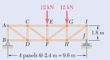12 kN 12 kN
Ag
1.8 m
Bo
D
Н
4 panels @ 2.4 m = 9.6 m
