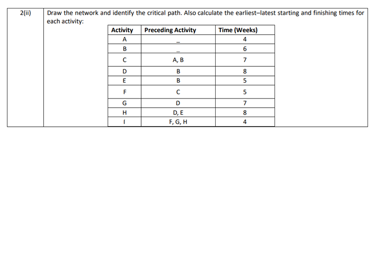 2(ii)
Draw the network and identify the critical path. Also calculate the earliest-latest starting and finishing times for
each activity:
Activity
Preceding Activity
Time (Weeks)
A
4
В
6.
A, B
7
D
В
8
5
F
7
H.
D, E
8.
F, G, H
4
