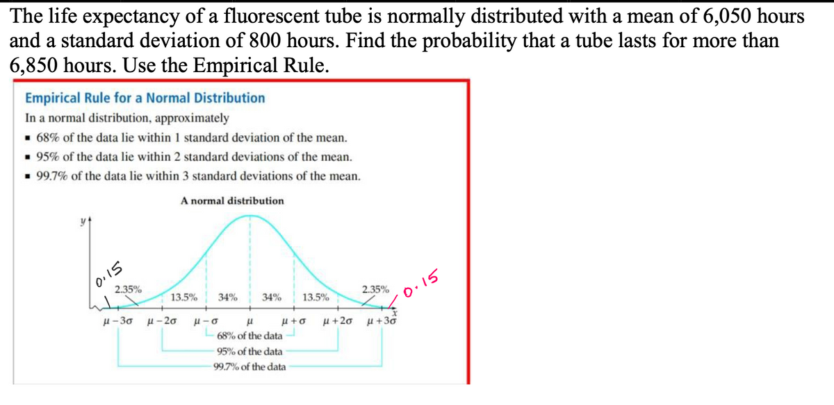 The life expectancy of a fluorescent tube is normally distributed with a mean of 6,050 hours
and a standard deviation of 800 hours. Find the probability that a tube lasts for more than
6,850 hours. Use the Empirical Rule.
Empirical Rule for a Normal Distribution
In a normal distribution, approximately
- 68% of the data lie within 1 standard deviation of the mean.
• 95% of the data lie within 2 standard deviations of the mean.
- 99.7% of the data lie within 3 standard deviations of the mean.
A normal distribution
0.15
2.35%
13.5%
34%
34%
13.5%
2.35%
O.15
H- 30
u - 20
H +20
u +30
68% of the data
95% of the data
99.7% of the data
