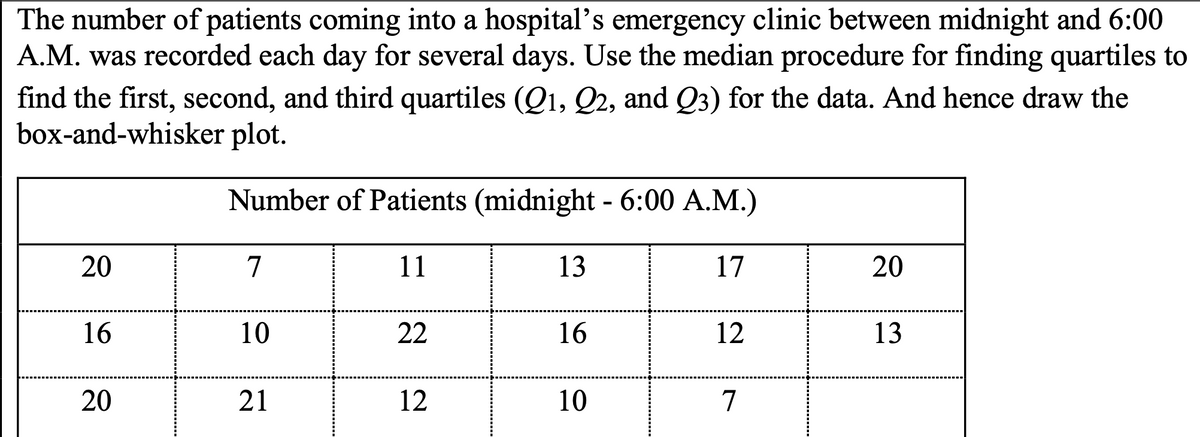 The number of patients coming into a hospital's emergency clinic between midnight and 6:00
A.M. was recorded each day for several days. Use the median procedure for finding quartiles to
find the first, second, and third quartiles (Q1, Q2, and Q3) for the data. And hence draw the
box-and-whisker plot.
Number of Patients (midnight - 6:00 A.M.)
20
7
11
13
17
20
16
10
22
16
12
13
20
21
12
10
7
