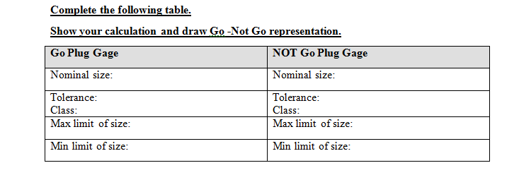 Complete the following table.
Show your calculation and draw Go -Not Go representation.
Go Plug Gage
NOT Go Plug Gage
Nominal size:
Nominal size:
Tolerance:
Tolerance:
Class:
Class:
Max limit of size:
Max limit of size:
Min limit of size:
Min limit of size:
