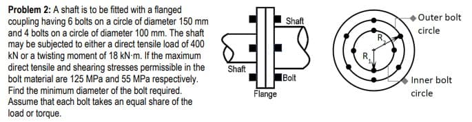 Problem 2: A shaft is to be fitted with a flanged
coupling having 6 bolts on a circle of diameter 150 mm
and 4 bolts on a circle of diameter 100 mm. The shaft
may be subjected to either a direct tensile load of 400
kN or a twisting moment of 18 kN-m. If the maximum
direct tensile and shearing stresses permissible in the
bolt material are 125 MPa and 55 MPa respectively.
Find the minimum diameter of the bolt required.
Assume that each bolt takes an equal share of the
load or torque.
Outer bolt
Shaft
circle
Shaft
Bolt
Inner bolt
Flange
circle
