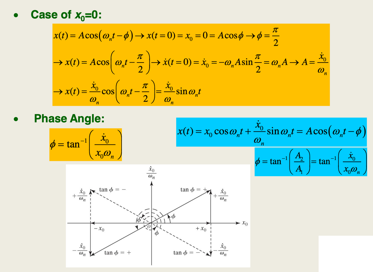 Case of x,=0:
x(t) = Acos(@,t-ø)→ x(t = 0) = x, =0= Acosø →
→ x(t = 0) = x, = -@¸Asin=
„A→ A=
2
→ x(t)= Acos @,t -
„Asin
n
IT
→ x(t):
-cos @,t –
@n
-sin@,t
@n
Phase Angle:
x(1) = x, cos@,t + 0 sin@,t = Acos(@,t – ø)
= tan
A,
Ø = tan
tan
W,
tan o
tan o :
= +
Wn
'n
+ X0
- Xo
tan o
tan o
Wn
= +
Wn
