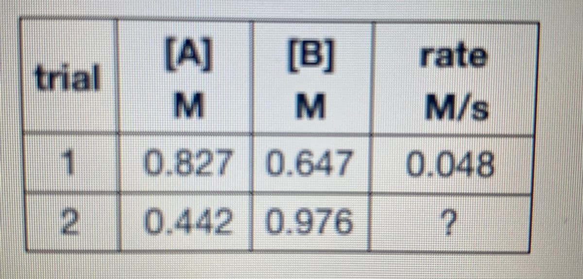 [A]
[B]
rate
trial
M/s
1
0.827 0.647
0.048
0.442 0.976
2.
