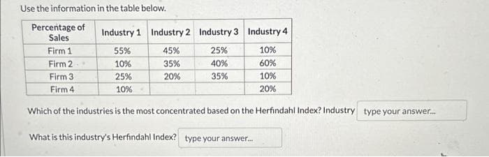 Use the information in the table below.
Percentage of
Sales
Firm 1
Firm 2
Firm 3
Firm 4
Which of the industries is the most concentrated based on the Herfindahl Index? Industry type your answer...
What is this industry's Herfindahl Index? type your answer...
Industry 1 Industry 2 Industry 3 Industry 4
55%
45%
25%
10%
35%
40%
25%
20%
35%
10%-
10%
60%
10%
20%