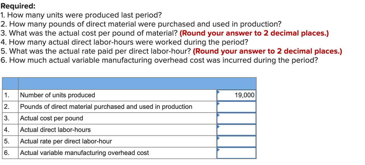 Required:
1. How many units were produced last period?
2. How many pounds of direct material were purchased and used in production?
3. What was the actual cost per pound of material? (Round your answer to 2 decimal places.)
4. How many actual direct labor-hours were worked during the period?
5. What was the actual rate paid per direct labor-hour? (Round your answer to 2 decimal places.)
6. How much actual variable manufacturing overhead cost was incurred during the period?
1.
Number of units produced
19,000
2.
Pounds of direct material purchased and used in production
3.
Actual cost per pound
4.
Actual direct labor-hours
5.
Actual rate per direct labor-hour
6.
Actual variable manufacturing overhead cost
