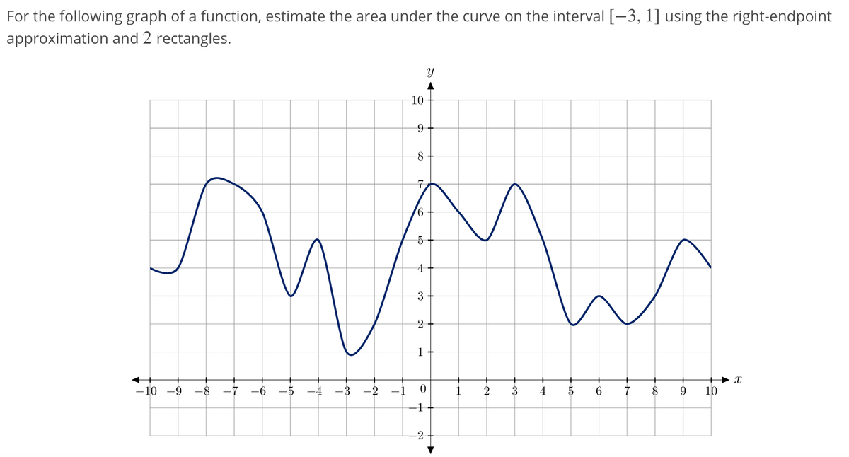 For the following graph of a function, estimate the area under the curve on the interval [-3, 1] using the right-endpoint
approximation and 2 rectangles.
10
9.
4
- 10 -9
-8
-7
-6
-5
-4
-3
-2
-1
3
6
7
10
1
2.
