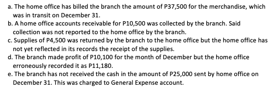 a. The home office has billed the branch the amount of P37,500 for the merchandise, which
was in transit on December 31.
b. A home office accounts receivable for P10,500 was collected by the branch. Said
collection was not reported to the home office by the branch.
c. Supplies of P4,500 was returned by the branch to the home office but the home office has
not yet reflected in its records the receipt of the supplies.
d. The branch made profit of P10,100o for the month of December but the home office
erroneously recorded it as P11,180.
e. The branch has not received the cash in the amount of P25,000 sent by home office on
December 31. This was charged to General Expense account.
