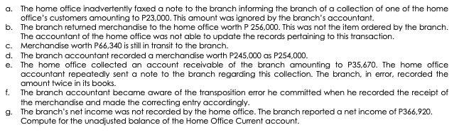 a. The home office inadvertently faxed a note to the branch informing the branch of a collection of one of the home
office's customers amounting to P23,000. This amount was ignored by the branch's accountant.
b. The branch returned merchandise to the home office worth P 256,000. This was not the item ordered by the branch.
The accountant of the home office was not able to update the records pertaining to this transaction.
c. Merchandise worth P66,340 is still in transit to the branch.
d. The branch accountant recorded a merchandise worth P245,000 as P254,000.
e. The home office collected an account receivable of the branch amounting to P35,670. The home office
accountant repeatedly sent a note to the branch regarding this collection. The branch, in error, recorded the
amount twice in its books.
f.
The branch accountant became aware of the transposition error he committed when he recorded the receipt of
the merchandise and made the correcting entry accordingly.
g. The branch's net income was not recorded by the home office. The branch reported a net income of P366,920.
Compute for the unadjusted balance of the Home Office Current account.
