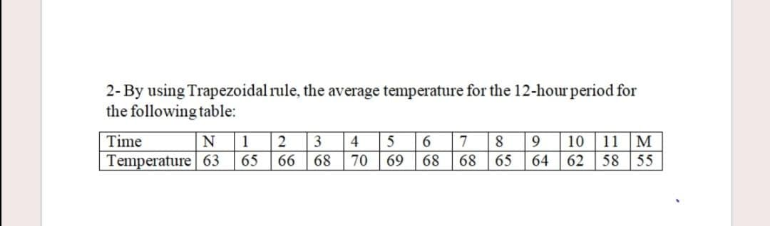 2-By using Trapezoidal rule, the average temperature for the 12-hour period for
the following table:
10 11 M
62 58 55
Time
N
1
2
3
4
6.
7
8
9
Temperature 63
65
66
68
70
69
68
68
65
64
