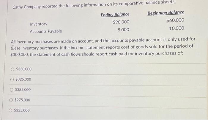 Cathy Company reported the following information on its comparative balance sheets:
Ending Balance
Beginning Balance
$60,000
Inventory
$90,000
10,000
Accounts Payable
5,000
All inventory purchases are made on account, and the accounts payable account is only used for
these inventory purchases. If the income statement reports cost of goods sold for the period of
$300,000, the statement of cash flows should report cash paid for inventory purchases of:
$330,000
$325,000
$385,000
$275,000
O $335,000