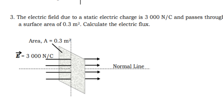 3. The electric field due to a static electric charge is 3 000 N/C and passes through
a surface area of 0.3 m². Calculate the electric flux.
Area, A = 0.3 m?
E= 3 000 N/C
Normal Line..
