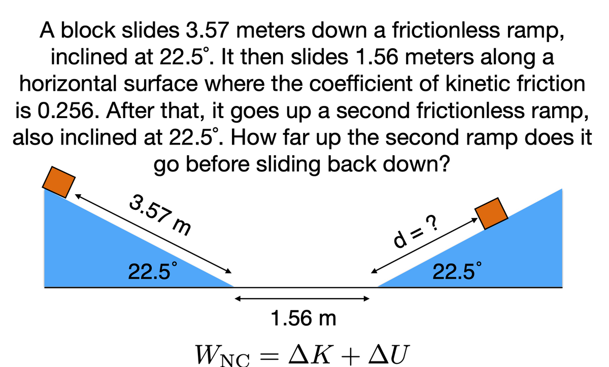 A block slides 3.57 meters down a frictionless ramp,
inclined at 22.5°. It then slides 1.56 meters along a
horizontal surface where the coefficient of kinetic friction
is 0.256. After that, it goes up a second frictionless ramp,
also inclined at 22.5°. How far up the second ramp does it
go before sliding back down?
3.57 m
d = ?
22.5°
22.5°
1.56 m
WNC ΔΚ + Δυ
