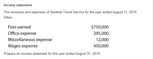 Income statement
The revenues and expenses of Sentinel Travel Service for the year ended August 31, 2019,
follow:
Fees earned
$750,000
Office expense
295,000
Miscellaneous expense
12,000
Wages expense
450,000
Prepare an income statement for the year ended August 31, 2019.
