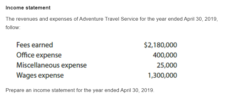 Income statement
The revenues and expenses of Adventure Travel Service for the year ended April 30, 2019,
follow:
Fees earned
$2,180,000
Office expense
400,000
Miscellaneous expense
25,000
Wages expense
1,300,000
Prepare an income statement for the year ended April 30, 2019.
