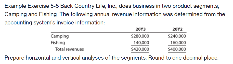 Example Exercise 5-5 Back Country Life, Inc., does business in two product segments,
Camping and Fishing. The following annual revenue information was determined from the
accounting system's invoice information:
20Υ3
20Y2
$240,000
Camping
Fishing
$280,000
140,000
160,000
Total revenues
$420,000
$400,000
Prepare horizontal and vertical analyses of the segments. Round to one decimal place.
