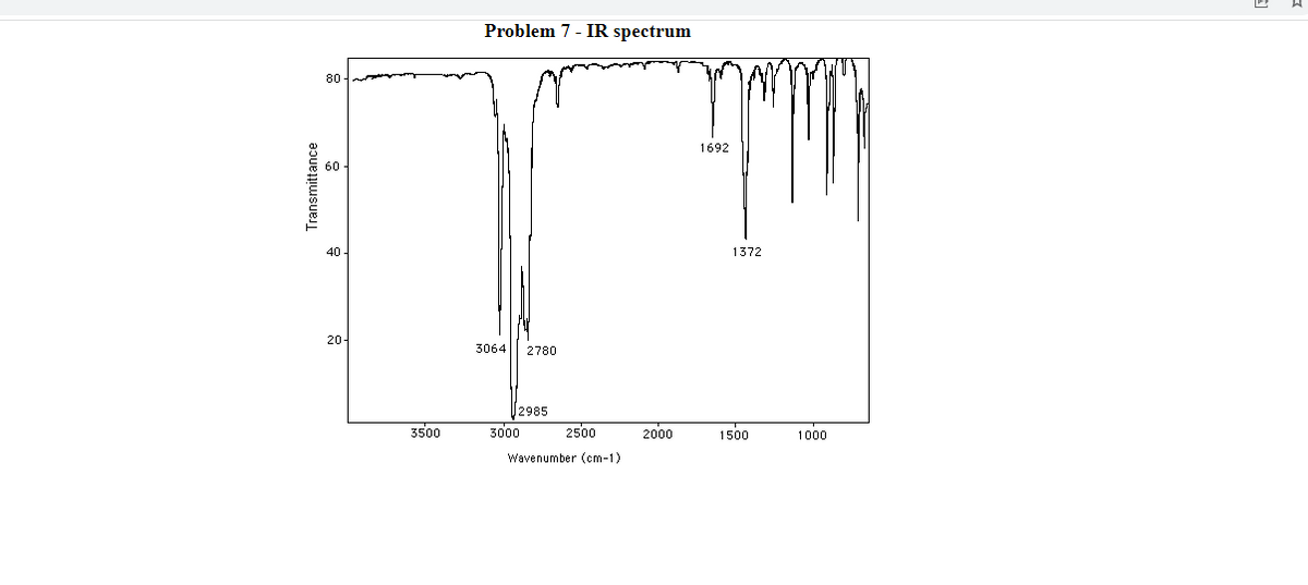 Problem 7 - IR spectrum
80
1692
60
40
1372
20-
3064
2780
J2985
3000
3500
2500
2000
1500
1000
Wavenumber (cm-1)
Transmittance
