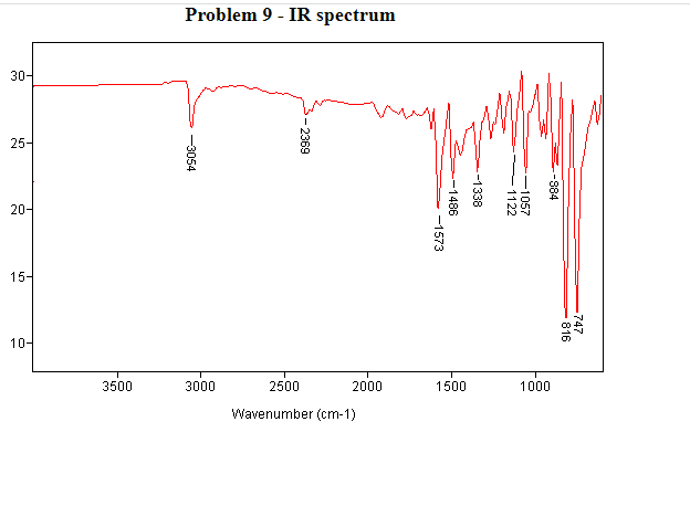 Problem 9 - IR spectrum
30-
25-
20-
15-
10-
3500
3000
2500
2000
1500
1000
Wavenumber (cm-1)
747
816
-884
-1057
1122
-1338
1486
-1573
2369
-3054
