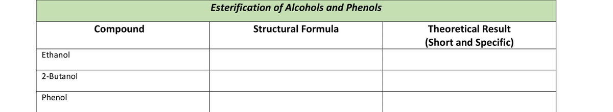 Esterification of Alcohols and Phenols
Compound
Structural Formula
Theoretical Result
(Short and Specific)
Ethanol
2-Butanol
Phenol
