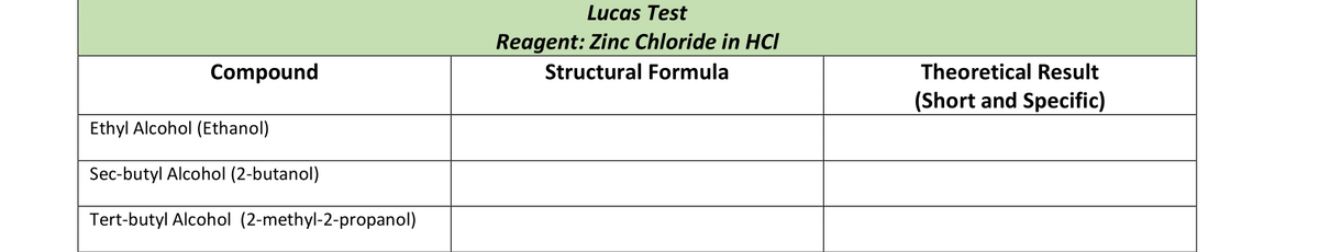 Lucas Test
Reagent: Zinc Chloride in HCI
Compound
Structural Formula
Theoretical Result
(Short and Specific)
Ethyl Alcohol (Ethanol)
Sec-butyl Alcohol (2-butanol)
Tert-butyl Alcohol (2-methyl-2-propanol)
