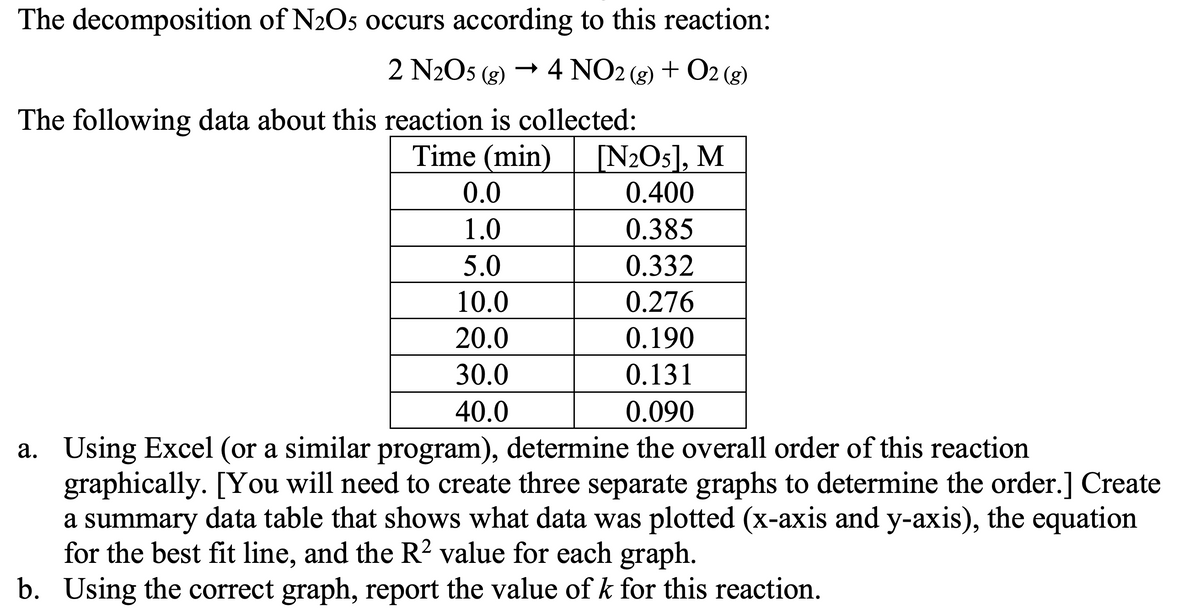 The decomposition of N2O5 occurs according to this reaction:
2 N2O5 (g)
→ 4 NO2 (g) + O2 (g)
The following data about this reaction is collected:
Time (min)
[N2O5], M
0.0
0.400
1.0
0.385
5.0
0.332
10.0
0.276
20.0
0.190
30.0
0.131
40.0
0.090
a. Using Excel (or a similar program), determine the overall order of this reaction
graphically. [You will need to create three separate graphs to determine the order.] Create
a summary data table that shows what data was plotted (x-axis and y-axis), the equation
for the best fit line, and the R2 value for each graph.
b. Using the correct graph, report the value of k for this reaction.
