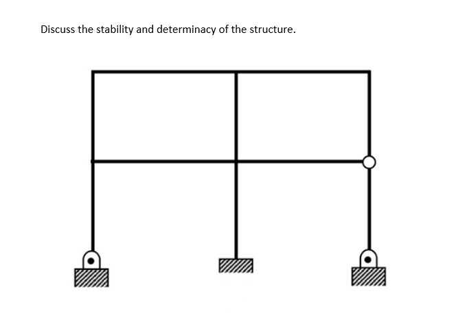 Discuss the stability and determinacy of the structure.
