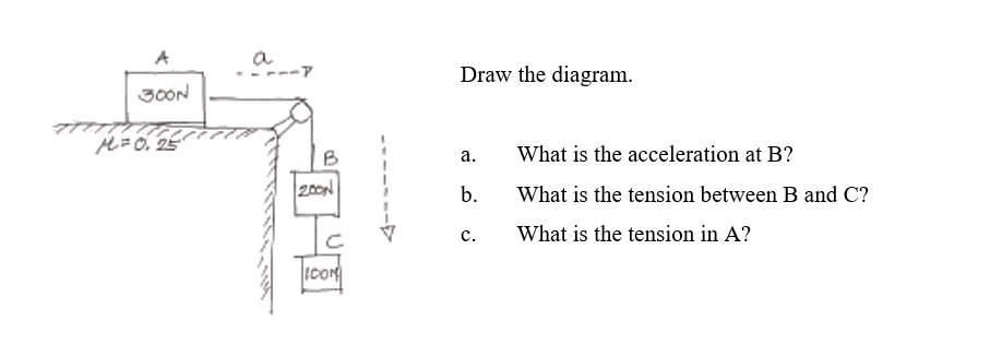 A
300N
M = 0.25"
B
200N
C
ICON
Draw the diagram.
a.
b.
C.
What is the acceleration at B?
What is the tension between B and C?
What is the tension in A?
