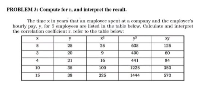 PROBLEM 3: Compute for r, and interpret the result.
The time x in years that an employee spent at a company and the employee's
hourly pay, y, for 5 employees are listed in the table below. Calculate and interpret
the correlation coefficient r. refer to the table below:
X53
5
3
4
10
15
y
25
20
21
35
38
25
9
16
100
225
y²
635
400
441
1225
1444
xy
125
60
84
350
570