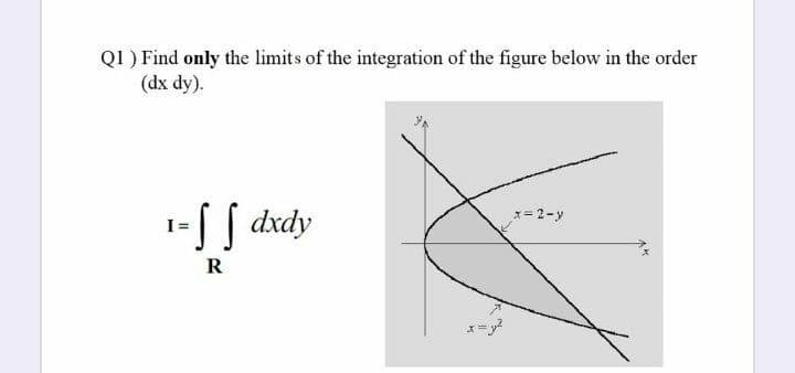 Q1 ) Find only the limits of the integration of the figure below in the order
(dx dy).
1-S [ dxdy
*= 2-y
R
