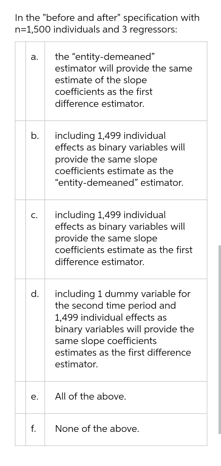 In the "before and after" specification with
n=1,500 individuals and 3 regressors:
the "entity-demeaned"
estimator will provide the same
estimate of the slope
а.
coefficients as the first
difference estimator.
including 1,499 individual
effects as binary variables will
provide the same slope
b.
coefficients estimate as the
"entity-demeaned" estimator.
including 1,499 individual
effects as binary variables will
provide the same slope
С.
coefficients estimate as the first
difference estimator.
including 1 dummy variable for
the second time period and
1,499 individual effects as
binary variables will provide the
same slope coefficients
estimates as the first difference
d.
estimator.
е.
All of the above.
f.
None of the above.
