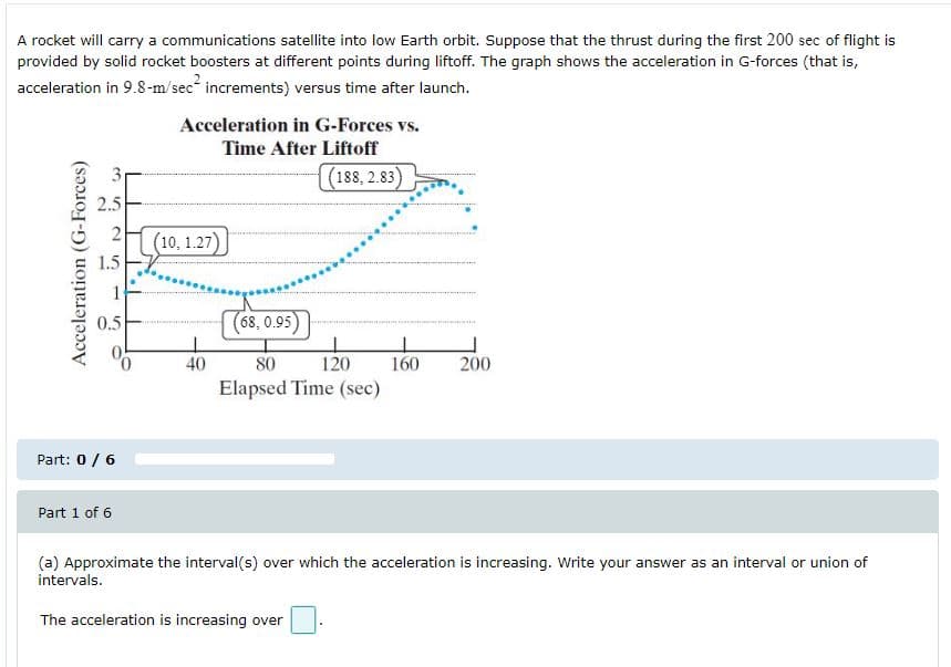 A rocket will carry a communications satellite into low Earth orbit. Suppose that the thrust during the first 200 sec of flight is
provided by solid rocket boosters at different points during liftoff. The graph shows the acceleration in G-forces (that is,
acceleration in 9.8-m/sec" increments) versus time after launch.
Acceleration in G-Forces vs.
Time After Liftoff
(188, 2.83)
2.5
(10, 1.27)
1.5
0.5
(68,0.95)
40
80
120
160
200
Elapsed Time (sec)
Part: 0 / 6
Part 1 of 6
(a) Approximate the interval(s) over which the acceleration is increasing. Write your answer as an interval or union of
intervals.
The acceleration is increasing over
Acceleration (G-Forces)
1.
