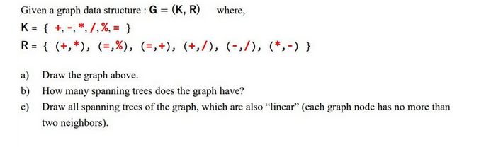 Given a graph data structure: G = (K, R)
K= { +, -, *, /, %, = }
R= { (+,*), (=,%), (=,+), (+,/), (-₂/), (*,-) }
where,
a) Draw the graph above.
b)
How many spanning trees does the graph have?
c) Draw all spanning trees of the graph, which are also "linear" (each graph node has no more than
two neighbors).