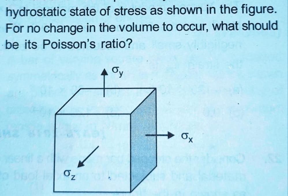 hydrostatic state of stress as shown in the figure.
For no change in the volume to occur, what should
be its Poisson's ratio?
Oy
Ox
