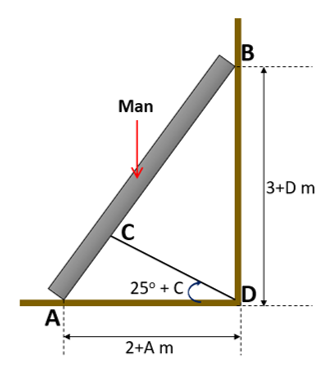 Man
3+D m
25° + C
D!
A
2+A m
