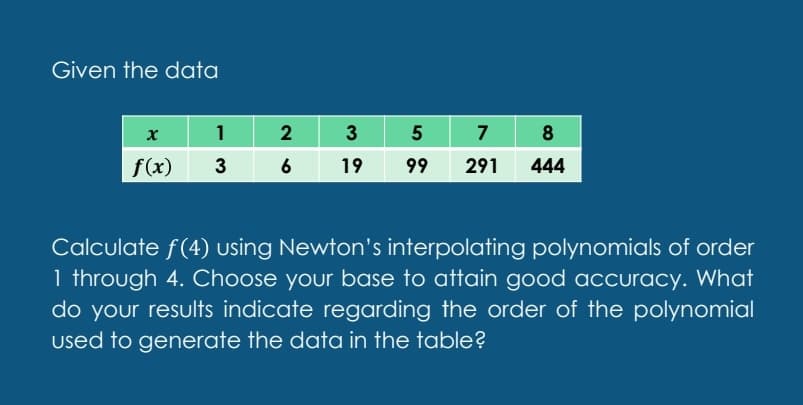 Given the data
1
2 3
5
7
8
f(x)
3
6
19
99
291
444
Calculate f(4) using Newton's interpolating polynomials of order
1 through 4. Choose your base to attain good accuracy. What
do your results indicate regarding the order of the polynomial
used to generate the data in the table?
