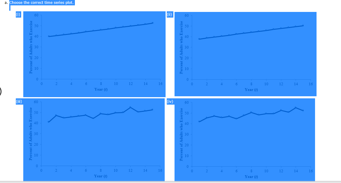 correct time series plot
12
14
8
Year (t)
(iv)
12
14 16
Percent of Adults who Exercise
Percent of Adults who Exercise
Percent of Adults who Exercise
Percent of Adults who Exercise
12
